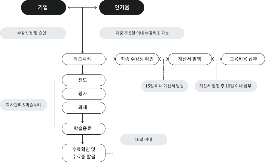 교육진행